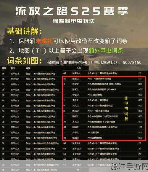 流放之路新纪元,一键解锁物品入库的高效秘籍
