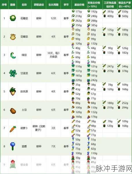 星露谷物语,宝石寻觅之旅的顺序揭秘