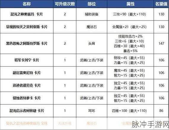 DNF奥兹玛团本附魔卡片属性全揭秘