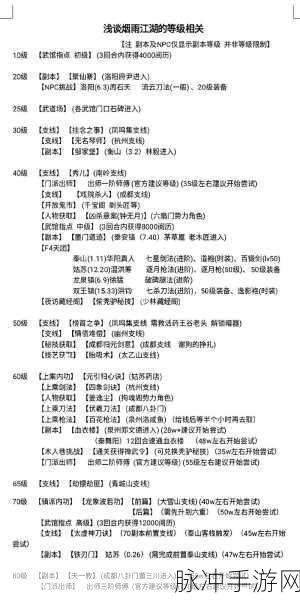 烟雨江湖人参获取全攻略,解锁你的采集与兑换之旅