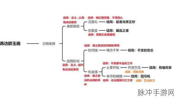 原神邀约任务深度探索,凝光攻略全解析