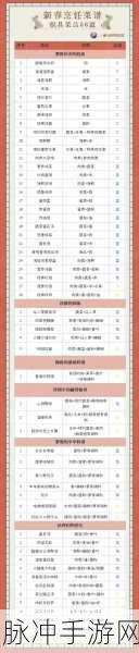 哈利波特魔法觉醒东方晚宴食谱全揭秘