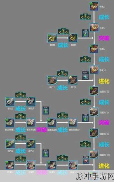 揭秘剑灵草原鬼魂内丹获取秘籍