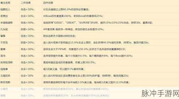 解神者兽主套装搭配秘籍 战力飙升的终极奥义