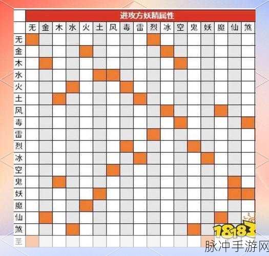 一起来捉妖深度解析,哪些妖灵值得你倾心培养?