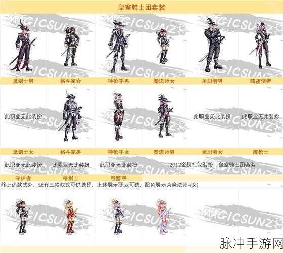 DNF深度解析,丹青套装VS黄金套装,你的选择是什么?