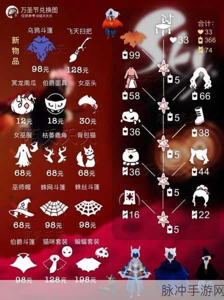 光遇深渊季全物品详解与绝美效果展示