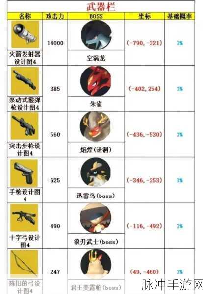 幻兽帕鲁技能果实深度解析,揭秘强力技能解锁秘籍
