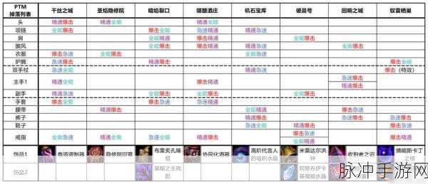 魔兽世界60级副本掉落,开启传奇宝藏的奇幻之旅