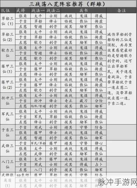 三国志战略版魏国武将深度排行与策略全览