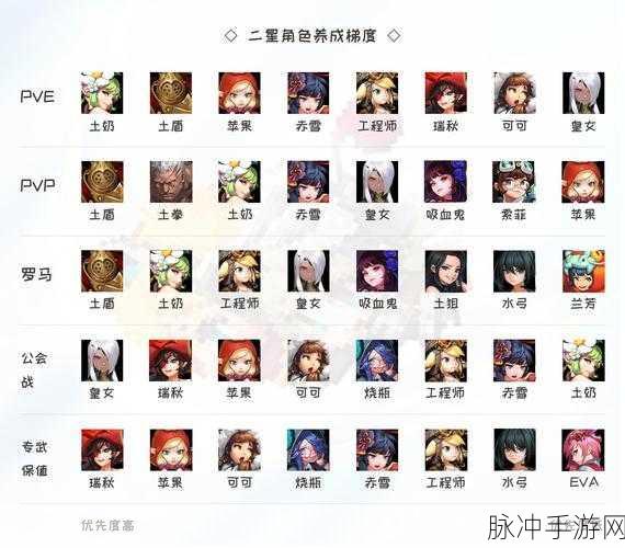 坎公骑冠剑合作模式深度解析,新手入门到高手进阶全攻略