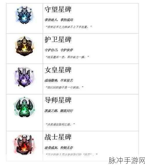 LOL永恒星碑升级攻略,解锁第二杠的秘籍