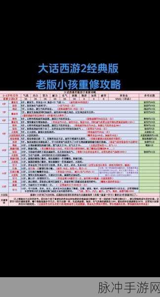 大话西游后期,断鬼与地藏套装深度对比