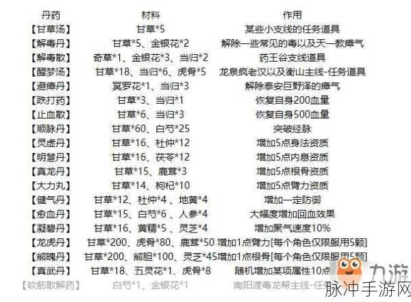 烟雨江湖,炼丹技艺飞速提升全攻略