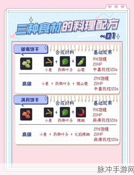 迷你世界草饲料制作秘籍,从新手小白到大师级玩家的蜕变