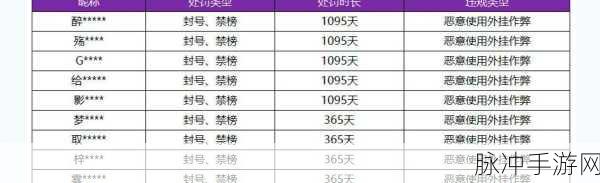 王者荣耀账号被封?解封攻略大揭秘!