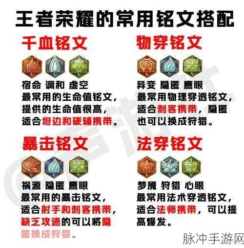 王者荣耀高手进阶,揭秘庞统4级铭文搭配,驰骋峡谷的制胜法宝!