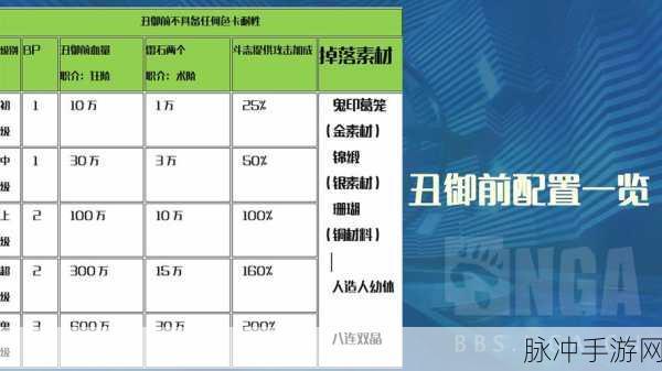FGO鬼岛复刻,深入探索森林副本配置