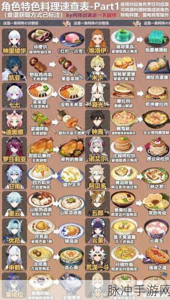 魔域家园美食奇遇,解锁独特食谱的秘制奥秘