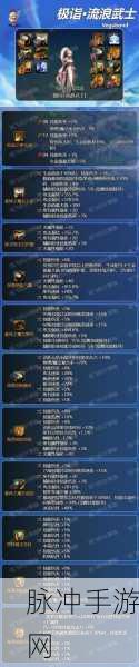 DNF深度解析,智力如何影响固伤技能