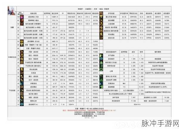DNF勇士必看,账号IP受限危机,解锁攻略大揭秘!