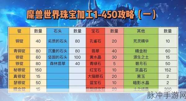 WLK宝石镶嵌后能否取下?详解与攻略