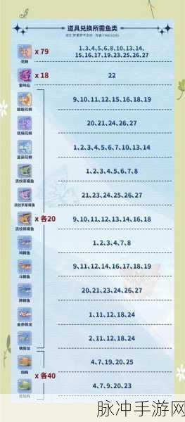 原神钓鱼攻略,鱼饵制作方式与配方详解