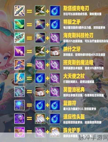揭秘金铲铲之战,寒冰射手的极致出装秘籍