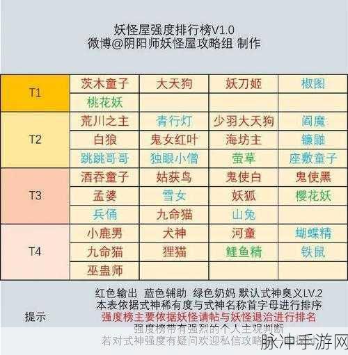 阴阳师京都决战,小怪BOSS阶段阵容搭配全攻略