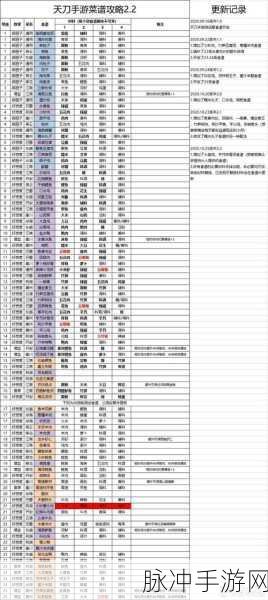 天涯明月刀手游酿皮制作全攻略