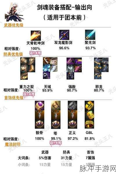 DNF四鬼剑士职业深度剖析,新版本谁主沉浮?