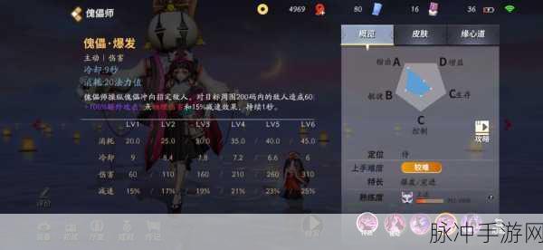 决战平安京,揭秘傀儡师机制,实战策略全攻略