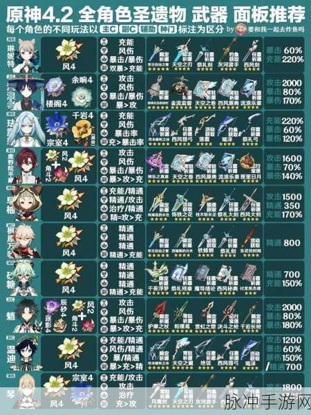 原神草主角色圣遗物与武器搭配全攻略深度剖析