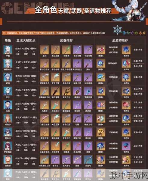 原神草主角色圣遗物与武器搭配全攻略深度剖析