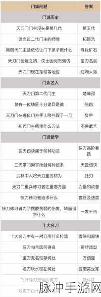 烟雨江湖天刀门,重刀与轻刀的选择之谜
