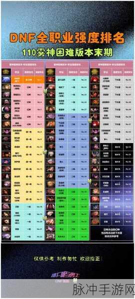 DNF新手启程,预约升级,三大职业谁是你的本命之选?