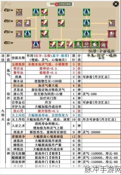 了不起的修仙模拟器,秘籍法宝轻松得,偷天换日有妙招