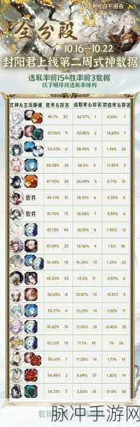 阴阳师手游体力获取秘籍,全面攻略大揭秘