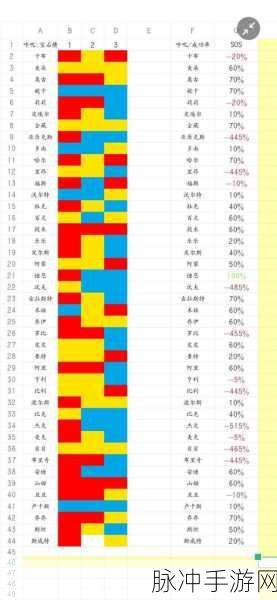 咔叽探险队前期资源分配全攻略