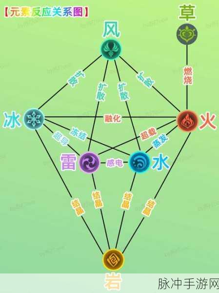 原神属性反应深度解析,玩转元素交织的奇幻世界