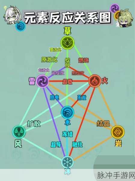 原神属性反应深度解析,玩转元素交织的奇幻世界