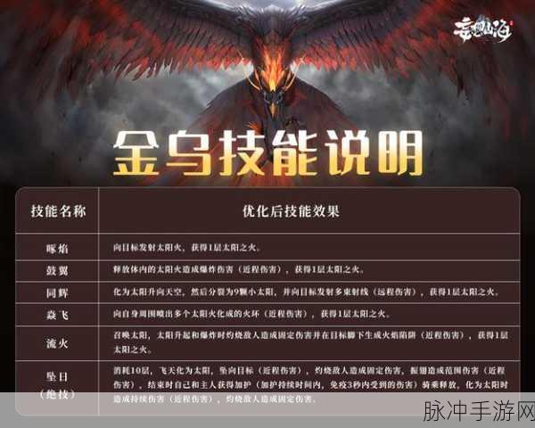 妄想山海金乌,华丽外表下的培养价值探讨