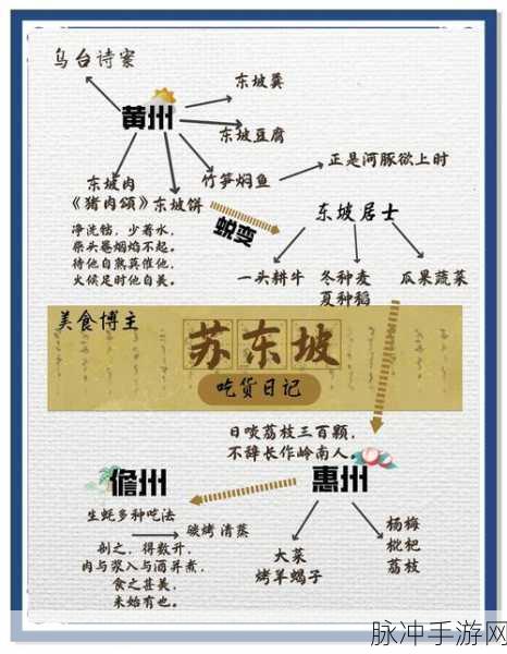 大侠立志传,东坡肉秘籍大公开,美食与武侠的完美碰撞