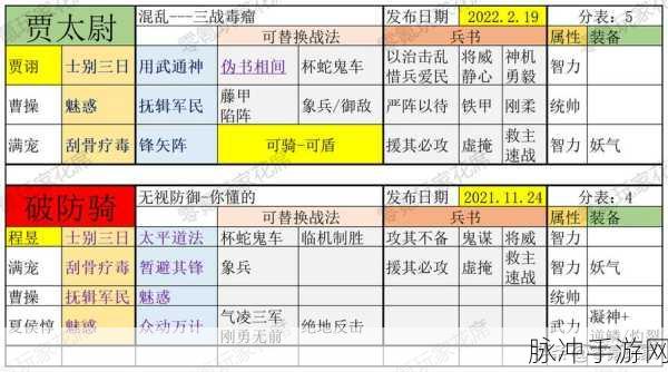 三国志战略版,夏侯渊程昱乐进组合玩法全解析