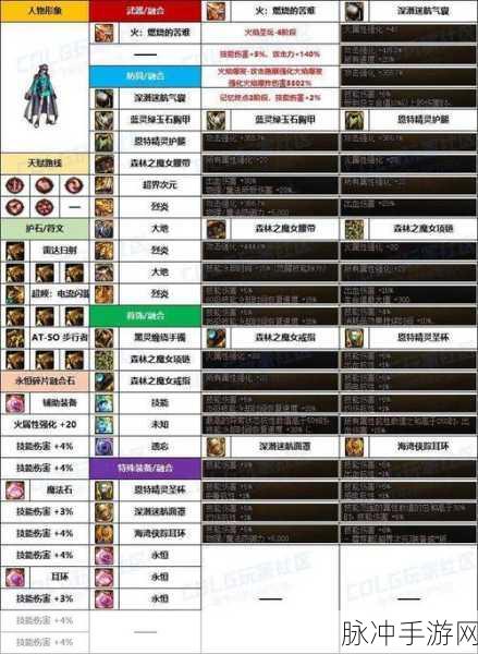 DNF深度探索,太初融合石获取与星群录玩法全解析