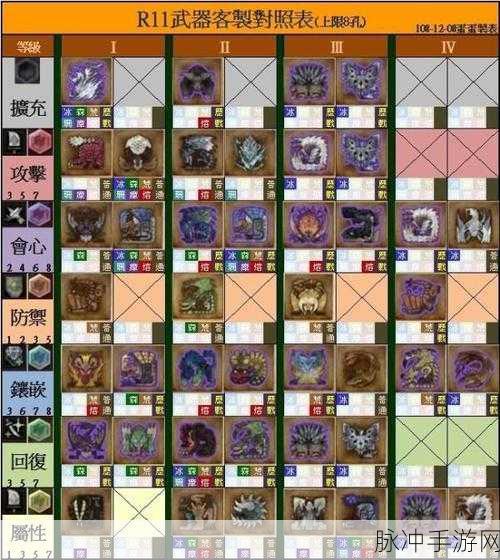怪物猎人世界岩骨锤III,属性、素材与玩法全解析