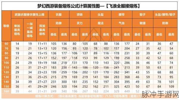 梦幻西游80武器国标伤害,玩家必备指南
