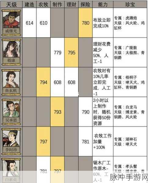 江南百景图新角色揭秘,利玛窦属性全解析