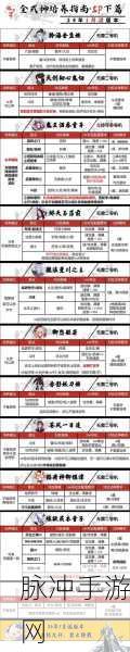 阴阳师SSR泷夜叉姬,御魂搭配全攻略