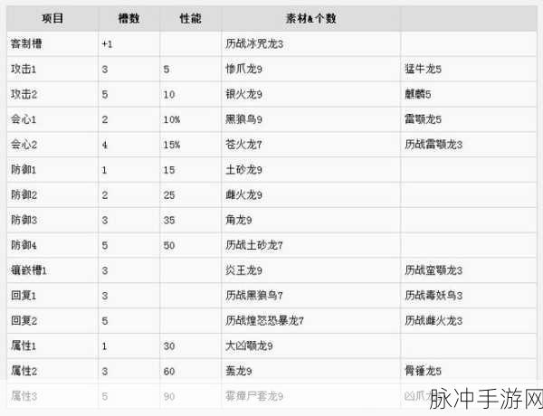 怪物猎人世界能量步枪I全解析,属性、性能与素材一网打尽